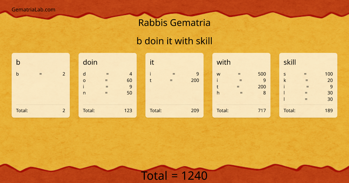 b doin it with skill in rabbis Gematria